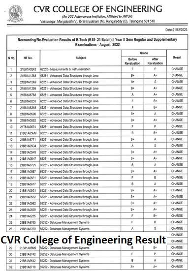 civil engr result